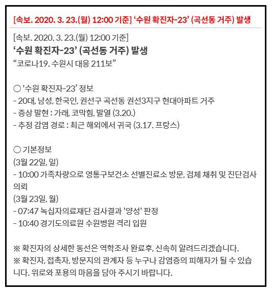 ​23일 수원시 곡선동에서 코로나19 확진자가 발생했다. 해당 확진자는 프랑스發 입국자인 것으로 조사됐다.(사진, 수원시 제공)​