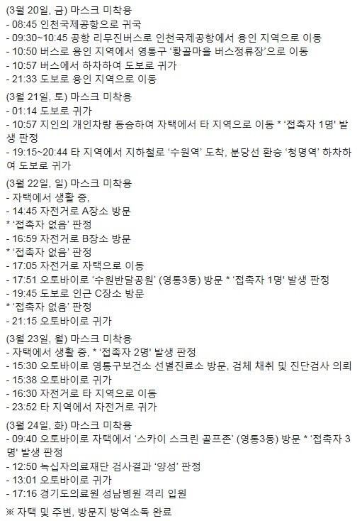 수원시청이 밝힌 영국인(수원확진자27번)의 동선.(염태영수원시장 페이스북)