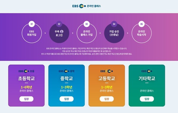 교육부는 9일 온라인 개학 시 EBS온라인 클래스 등 원격교육 사이트 접속폭주를 대비해 미리 학습사이트 로그인하는 것이 좋다고 밝혔다.(사진=EBS온라인 클래스 홈페이지)