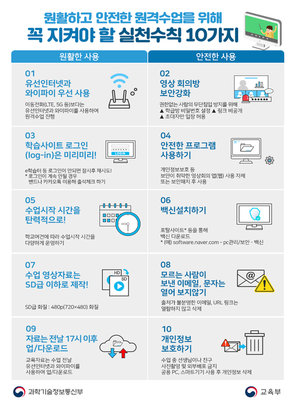 교육부·과기정통부가 온라인 수업을 앞두고 접속폭주 등으로 발생말 문제를 방지하기 위해 원격수업 10가지 실천 수칙을 안내했다.(사진=교육부 제공)