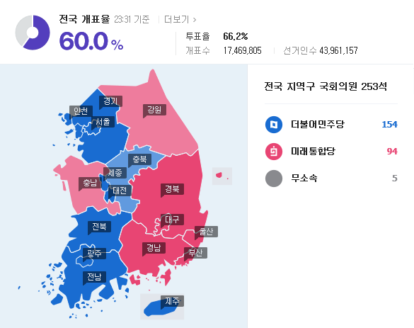 4.15 총선 전국 개표 현황