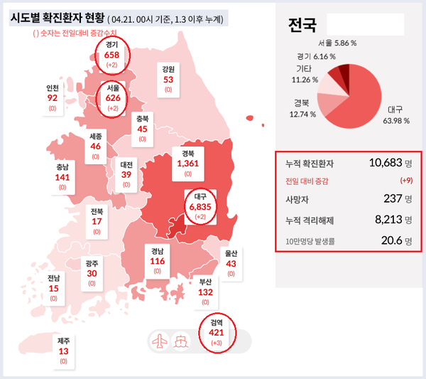 코로나19 확진자 21일 0시 기준 지역별 현황(자료, 중앙재난안전대책본부)