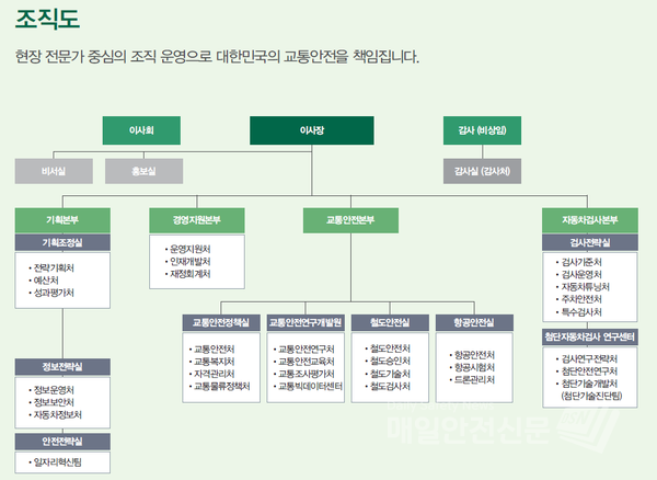 한국교통안전공단 조직도(이미지, 한국교통안전공단 홈페이지)