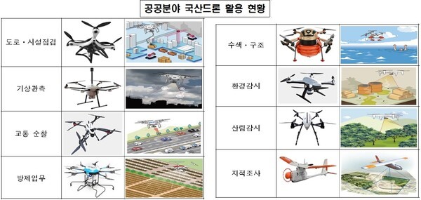 국산 드론 활용 사례.