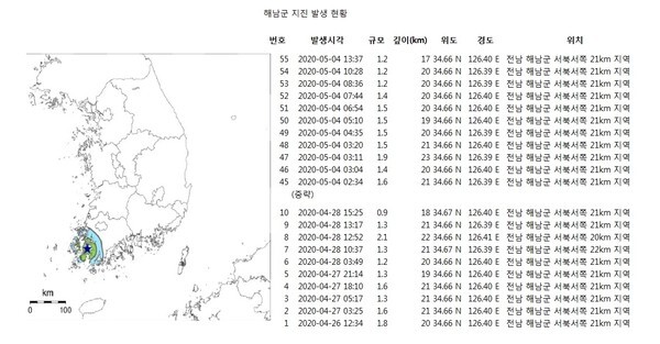 [미스터리 지진]올들어 해남에서 미소지진을 포함해 발생한 지진 목록(기상청 자료 가공)
