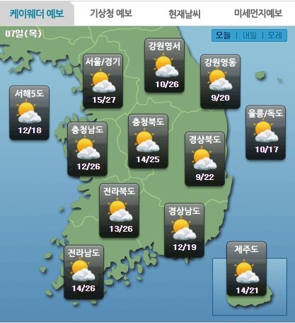 [오늘날씨]7일 전국의 날씨 예상.(케이웨더 홈페이지)