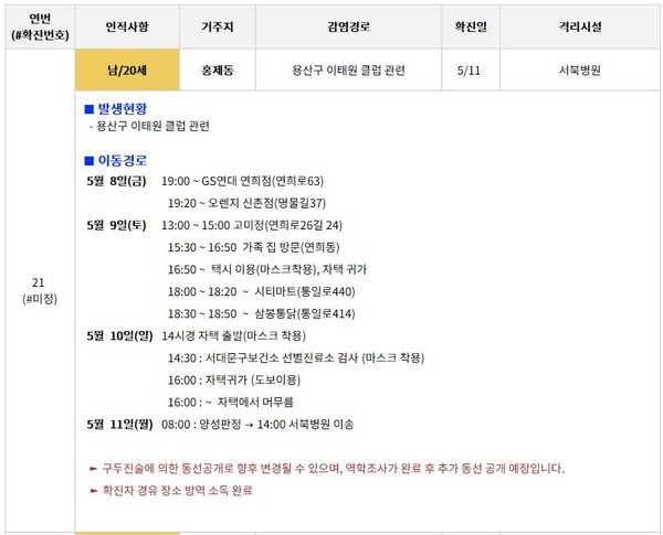 서울 유명 이태원 클럽 '메이드'에서 코로나19 확진자가 발생했다.