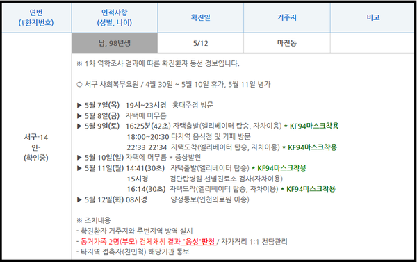 이태원 클럽에 이어 홍대 주점에서 코로나19 확진자가 발생해 지역사회로의 감염이 우려되는 상황이다.(사진=인천 서구청 제공)