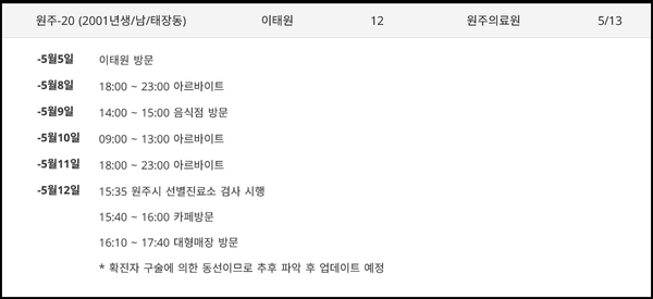 원주시청이 공개한 20번째 확진자 동선(원주시청)