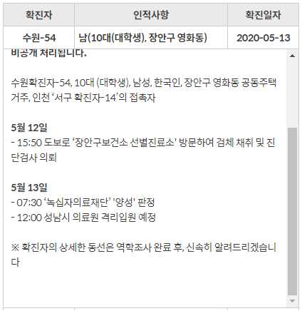 인천 서구 14번째 확진자 접촉자인 수원 54번째 확진자가 수원 소재 '킹핀볼링장'을 방문한 사실이 밝혀졌다.(사진=수원시청 홈페이지)