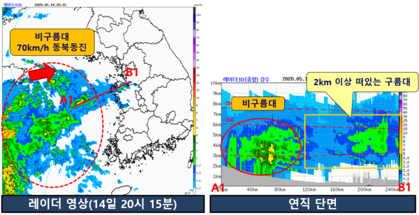 [오늘의 날씨]14일 오후 9시50분 현재 한반도 주변 레이더 영상과 연직 단면(기상청 날씨누리)