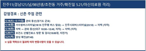 진주시에서 '신촌 주점을 방문한' 코로나19 확진자가 발생했다.(사진=진주시청)