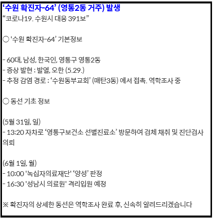수원동부교회 관련 확진자가 1명 추가 발생했다.(사진=수원시 홈페이지)