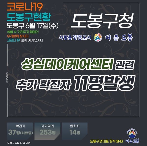 서울 도봉구 소재 성심데이케어센터 집단감염 관련 추가 확진자 11명이 발생했다.(사진=도봉구청 공식 블로그)