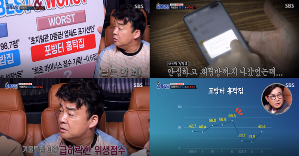 '골목식당' 포방터 홍탁집이 위생관리 D등급을 받으며 위생관리 워스트에 이름을 올렸다.(사진=SBS '백종원의 골목식당' 방송 캡처)