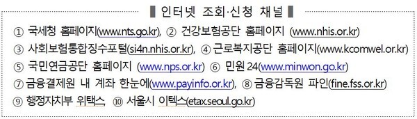 '4대보험 환급금' 인터넷 조회 및 신청이 가능한 홈페이지(자료=국민건강보험공단 제공)