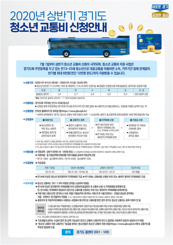 경기도가 도내 청소년에게 교통비를 연 최대 12만원을 지원한다.(자료=경기도 제공)