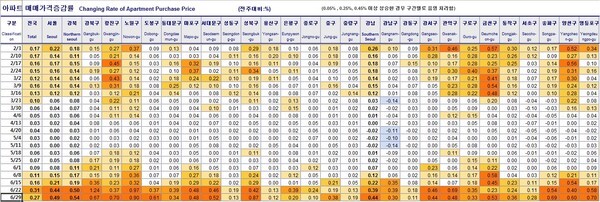 KB부동산 리브온(Liiv ON)이 발표한 서울지역의 주간(조사기준일 지난달 29일) 아파트값 상승률. 주황색이 짙을수록 상승률이 더 큰 것이다.