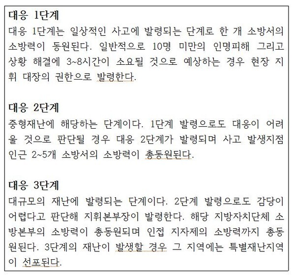 화재 등 소방서가 행하는 비상 대응 단계