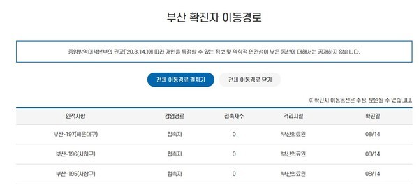 부산기계공업고등학교 관련 코로나19 확진자가 4명 추가되면서 누적확진자 7명으로 늘어났다.(사진=부산시 홈페이지 캡처)