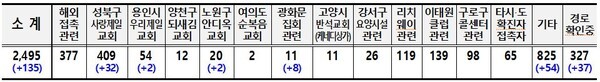 20일 오전 0시 기준 서울시 코로나19 발생 현황(서울시 제공)