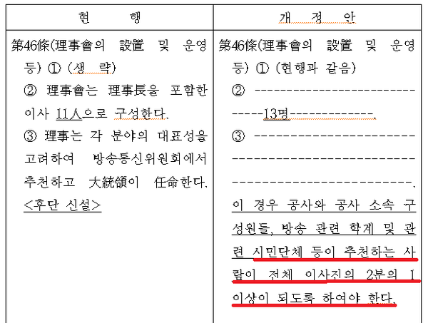 정청래 의원이 발의한 '방송법' 개정발의안.(자료, 국회 의안정보시스템)