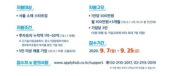 서울시 우수 스타트업 기술 인력 인건비 지원 대상 및 신청일(자료=서울시 제공)
