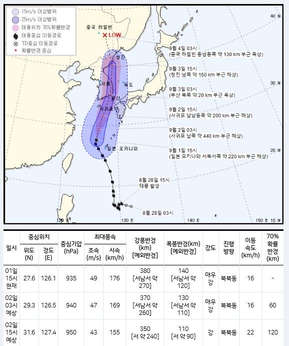 1일 오후 4시 기상청 발표 제9호 태풍 '마이삭' 진로 예측(자료, 기상청)