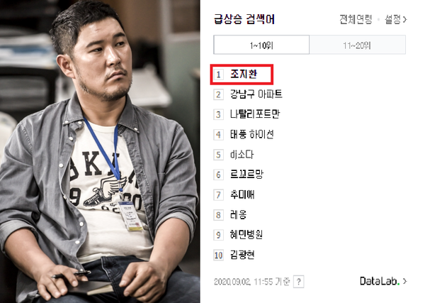 조지환이 네이버 포털사이트 실시간 검색어 1위에 올랐다.(사진=SBS드라마 '원티드' 홈페이지, 네이버 실시간 검색어 캡처)