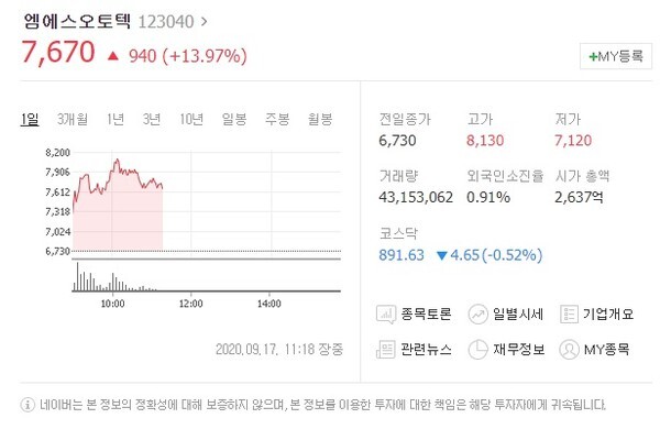 (캡처=네이버 금융)