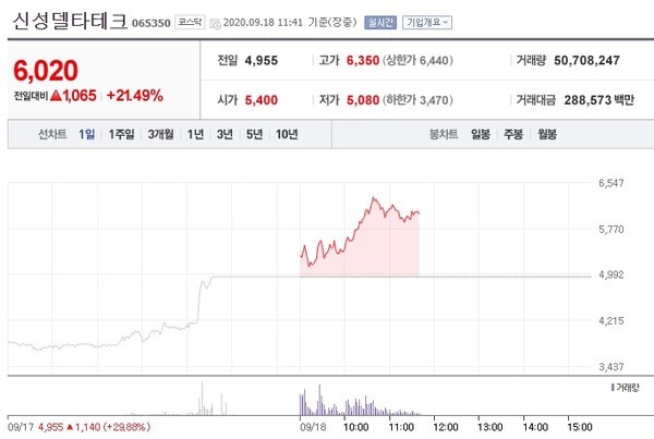 (캡처=네이버 금융)