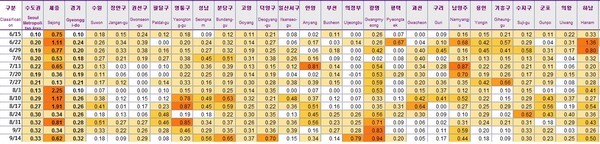 경기도 주요지역의 아파트 전셋값 상승률 현황. 전주 대비 상승률로 황색계열이 짙을수록 상승률이 크다는 뜻이다. /KB부동산