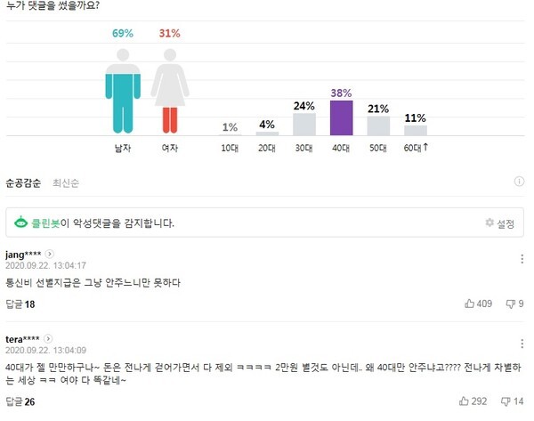4차 추가경정예산에 대한 여야 합의를 전하는 언론사 기사에 달린 댓글은 이례적으로 여성들의 관심이 높음을 보여준다. /네이버 캡처