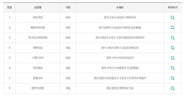 930회 로또복권 1등 28억 당첨금 당첨자 8명이 나왔다.