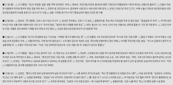 조사 기간 발생한 이슈.(내용, 리얼미터 자료)