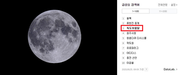 한가위 보름달을 독도에서 가장 먼저 볼 수 있다.(사진=한국천문연구원 제공/네이버 급상승 검색어 캡처)