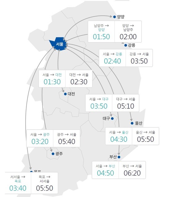 3일 오전 10시 기준으로 서울~각 도시간 예상 소요시간. /한국도로공사