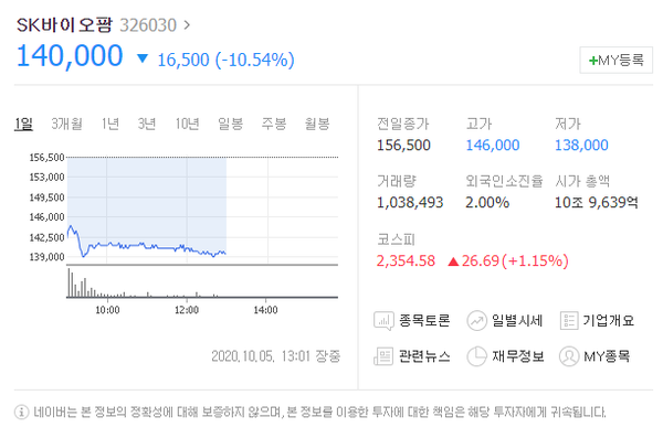 (캡처=네이버 금융)