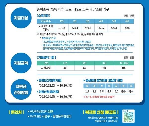 '긴급생계비지원'신청 포스터(보건복지부 제공)