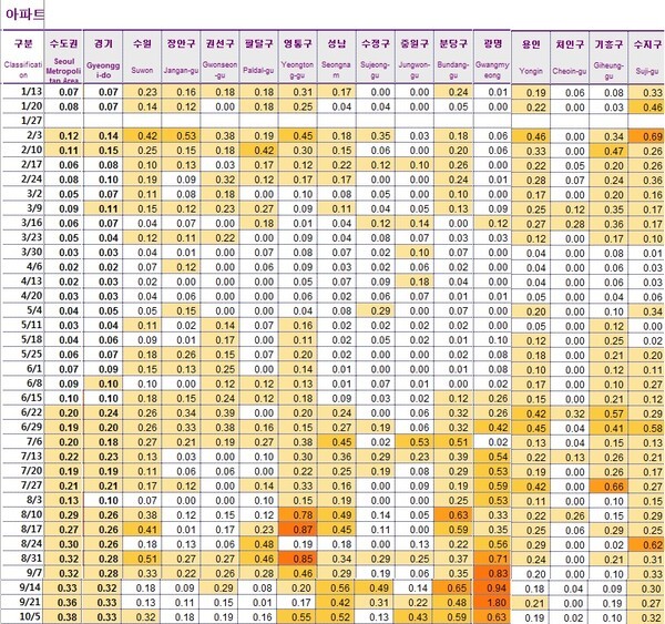 경기도 아파트 전셋값 상황. /KB부동산 리브온