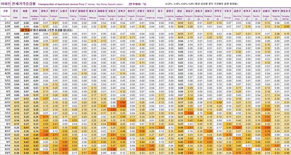 서울의 아파트 전셋값 상황. /KB부동산 리브온