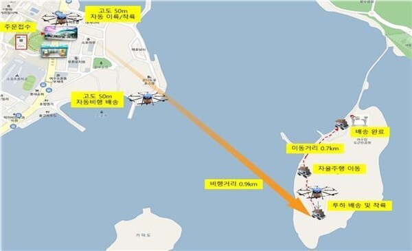 드론+로봇 연동 물품 배송 이동경로 (이미지=산업통상자원부)