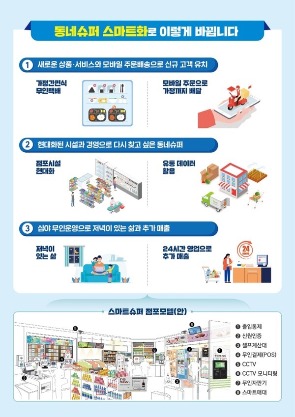 (이미지=중소기업벤처부)