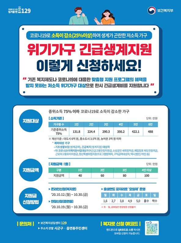 2차 재난지원금 저소득층 '위기가구 긴급생계비' 지원금 신청 안내 포스터(보건복지부 제공)
