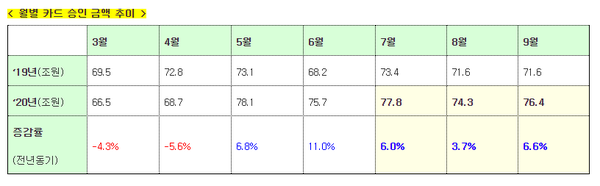 (표=금융위원회)