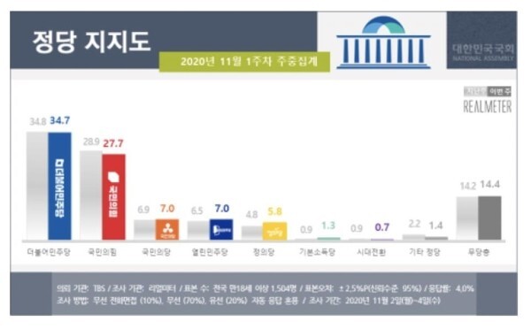 (이미지=리얼미터 제공)