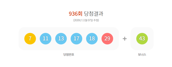 사진= 동행복권