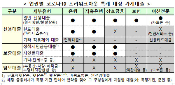(표=금융위원회)