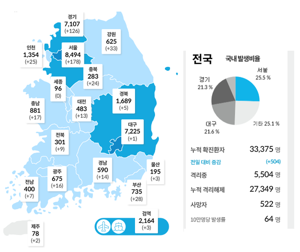 28일 0시 기준 전일 신규 확진자는 506명이다. (지역별 확진자 자료, 중앙방역대책본부 제공)