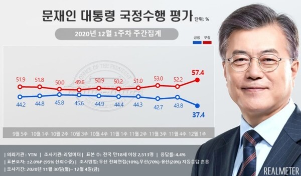 (이미지=리얼미터)